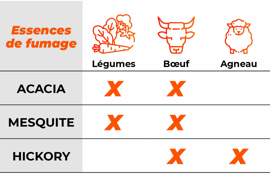 tableau de fumage fort